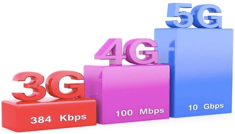 4G vs 5G mmWave Technology