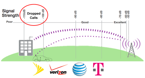 Cell Phone Carrier's One-Stop-Shop Solution to Customer Complaints