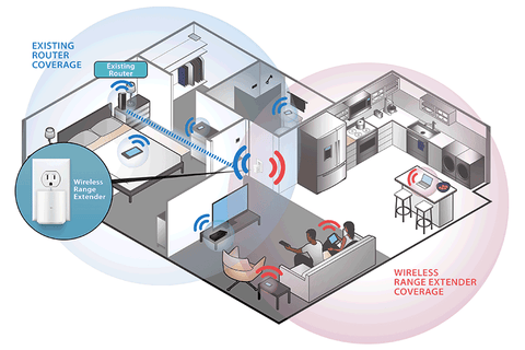 Everything You Need to Know About Wi-Fi Boosters