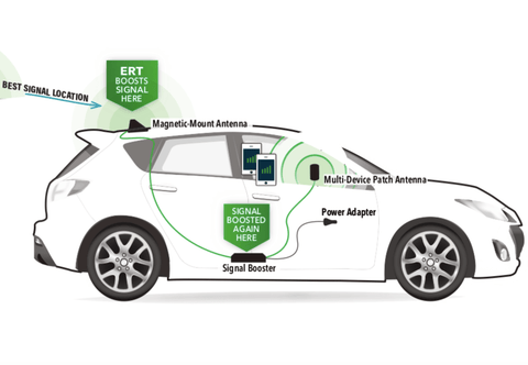 Fusion2Go Max: Next Generation Cell Phone Booster Tech for Vehicles