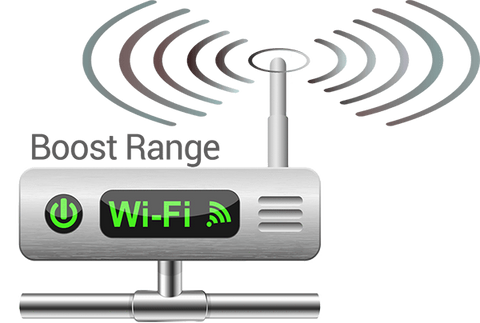 Long Range WiFi Signal Receiver + Antenna + Router Kit