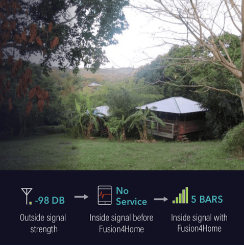 Phone Booster Case Study in U.S. Virgin Islands Farm after Hurricane