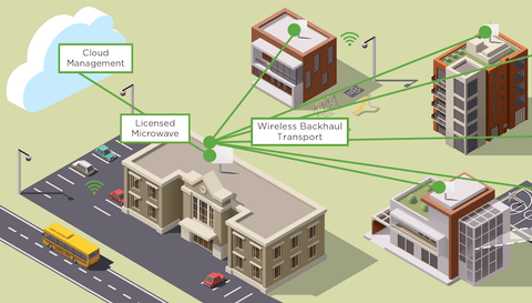 Point to Point Kit for Point to Multi-Point PMP Wireless Network