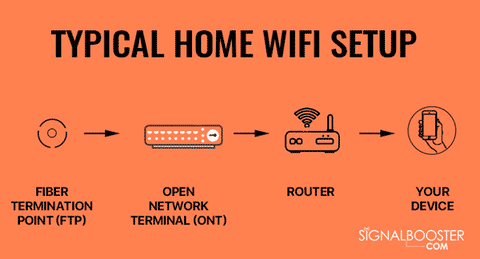 WiFi Extender vs. WiFi Mesh Network