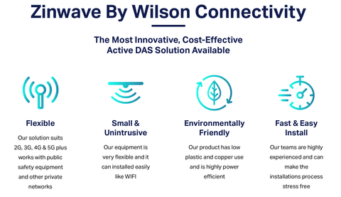 Zinwave Active DAS Solutions and Wilson Connectivity by SignalBooster.com