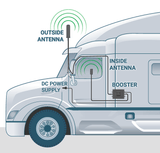 SureCall Fusion2Go 5G XR OTR Truck Cell Phone Signal Booster | SC-Fusion2GoXR-OTR
