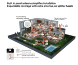 Builtin Panel Antenna Simplifies Installation