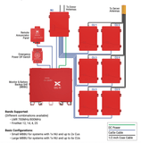 Cel-Fi QUATRA RED ERRCS Solution with 6 CU