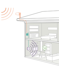 Custom Interior Cell Antenna and Cable Kit
