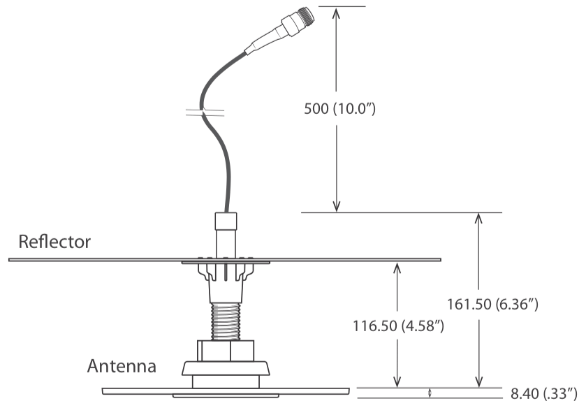 Introduction to Smart Antennas | SpringerLink