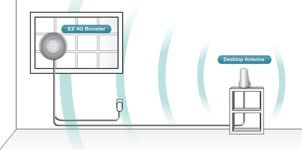 Verizon Signal Booster for Home, Office, Building