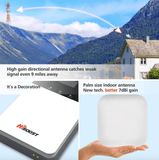 High Gain Outside Antenna and Two Inside Antennas (One Built-In)