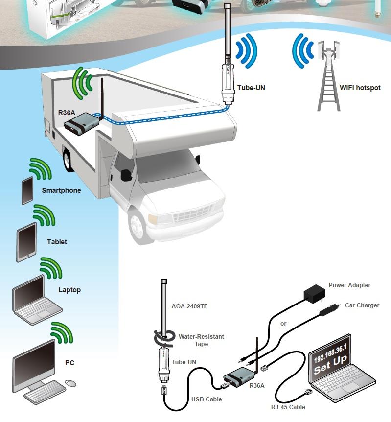 alfa wifi camp pro 3 Long Range Wi-Fi Repeater Kit WiFi Camp Pro 3 Version 2