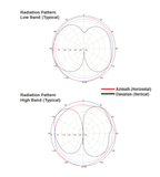 External Omni Building Antenna (75 Ohm) 4G, LTE, 5G | weBoost 304421