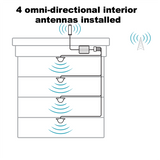 SureCall Fusion-5X 2.0 Canada Commercial Cell Phone Signal Booster