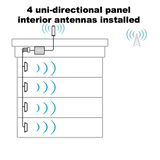SureCall Fusion-5X 2.0 Canada Commercial Cell Phone Signal Booster