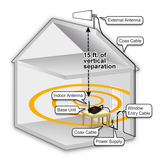 zBoost Trio SOHO Xtreme Verizon Signal Booster | ZB575X-V