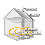 zBoost SOHO Signal Booster | ZB545