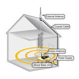 zBoost Trio SOHO AT&T Signal Booster | ZB575-A