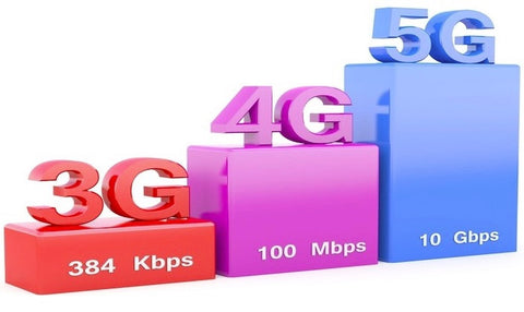 5G network phones and capabilities: Everything you need to know now!