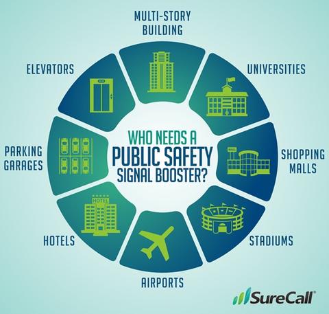 Basic Public Safety Signal Booster Guide