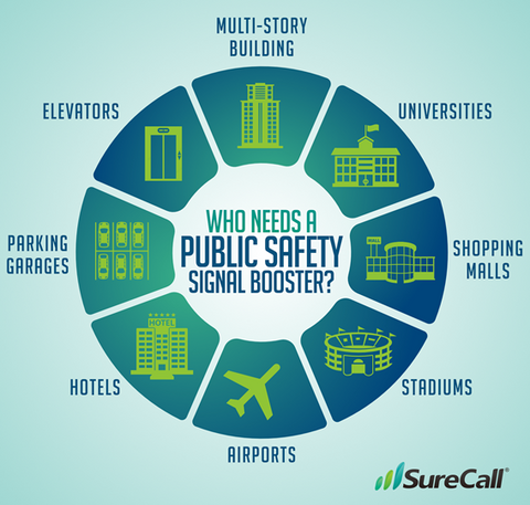 Boosting In-Building Public Safety Wireless Communication Systems