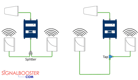 Cable Splitters vs. Taps