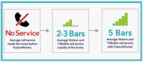 Cell Phone Booster Reviews: Good Network, Reception and Full Bars!