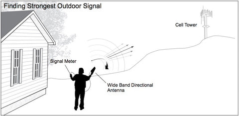 Conducting Survey Prior to Installing a Building Cell Signal Booster