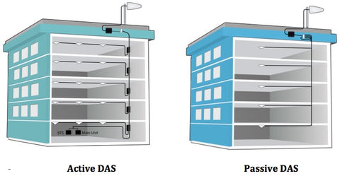 Bi-Directional Amplifiers BDA vs DAS Distributed Antenna Systems