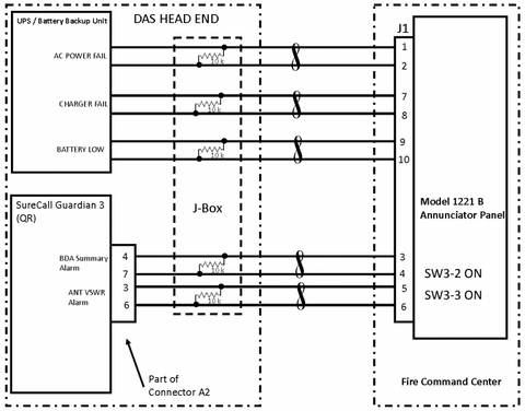 Passive Distributed Antenna System (DAS) Annunciator (NFPA 72 & 1221)