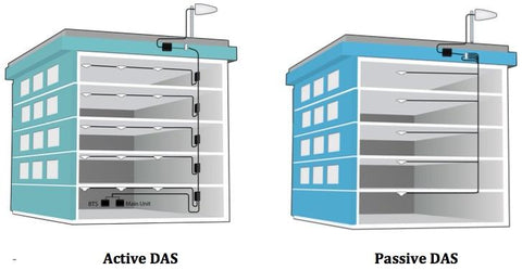 Distributed Antenna Systems (DAS): Guide for Installers & End-Users