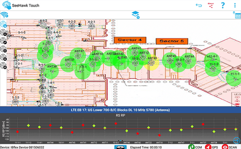 Enhanced In-Building Public Safety Testing for P25, FirstNet, and LTE