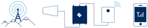 Cell Phone Signal Booster: All You Need To Know!