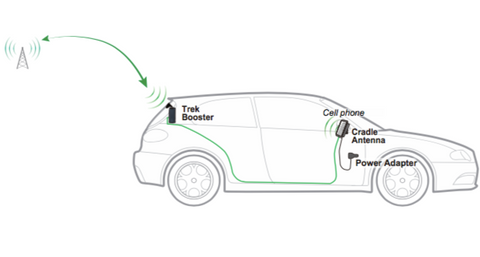 From CES 2018: Signal Booster for Vehicles without Exterior Antenna