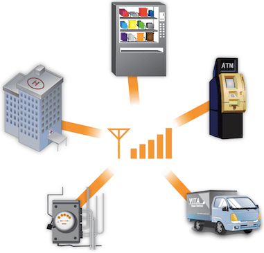 Successful Future of IoT is dependent on M2M Cell Signal Boosters