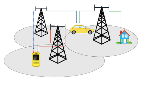 Multiple Input / Multiple Output (MIMO) for Faster Mobile Data