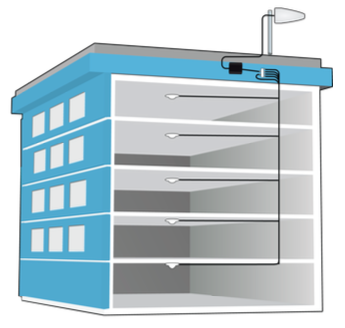 Passive DAS Array In-Building Signal Improving Solution for Business
