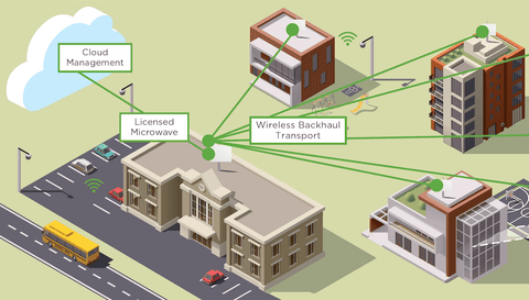 Point to Point Kit for Point to Multi-Point PMP Wireless Network