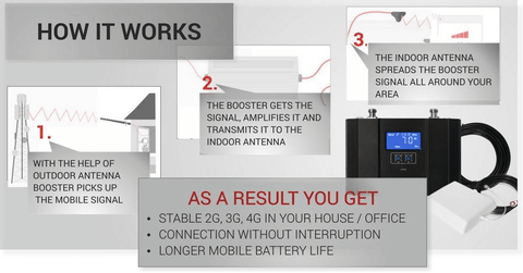 Our Step by Step Process to Design & Install a Commercial Cell Booster