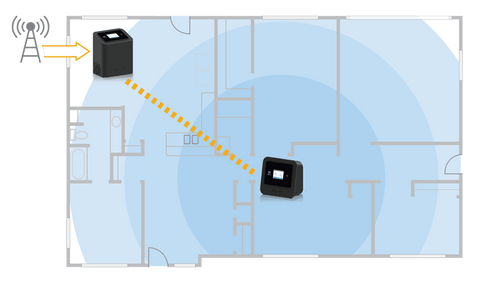 Finally, a signal booster for home that is easy to install.