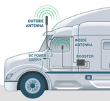 SureCall OTR Truck Antenna (SC-550W) - Heavy Duty Exterior Trucker Antenna