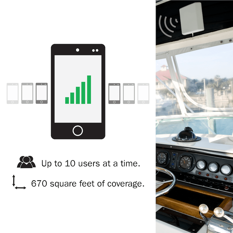 Shakespeare Super Halo Marine Cellular Signal Booster