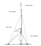 CEL-FI GO REMOE INSTALL DIAGRAM