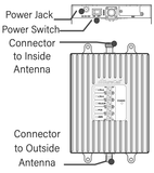 Cellular amplifier schematic diagram.