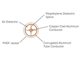 Cross Section View of WilsonPro Half Inch Plenum Cable