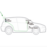 Freedom Mobile Cradle Cell Phone Signal Booster Installation