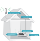 Home Cell Phone Signal Booster Installation Diagram