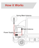 How HiBoost Travel 4G OTW Signal Booster Kit Works