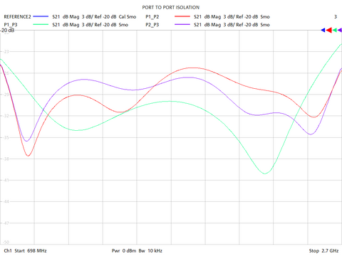 Convertitore RF Differenziale-singolo 10MHz-3GHz - Balun 1:1 Per Segnali Radio, Compatibile Con ADF4350